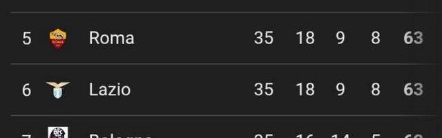 意甲激烈争四迷局逐渐明朗：多队陷入胶着状态
