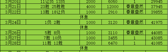 4.12周日足球赛事分享：荷甲搭配法甲组合，思路分享