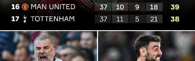 曼联球迷信心满满，认为轻松进决赛，穆里尼奥依旧展现威风