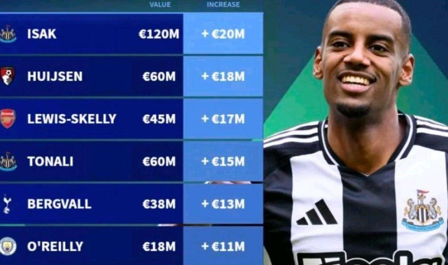 1亿欧！利物浦真核身价碾压劳塔罗 阿根廷新王诞生引爆足坛3