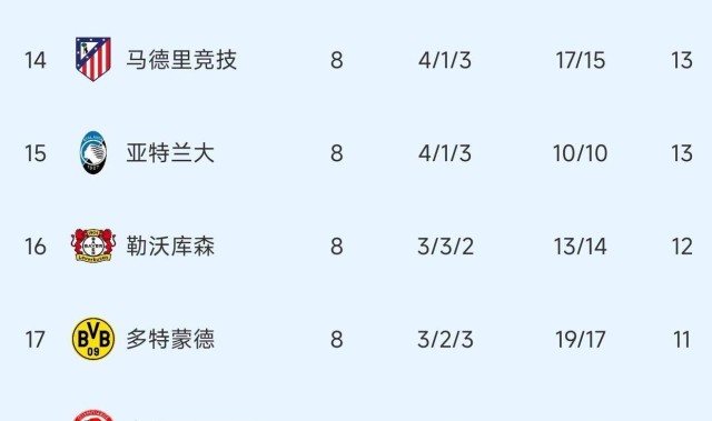 随着皇马2：4错失好局，欧冠附加赛十六强出炉，穆里尼奥再战老东家